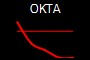 OKTA